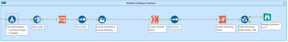 Weekly Challenge 171 (solution).png