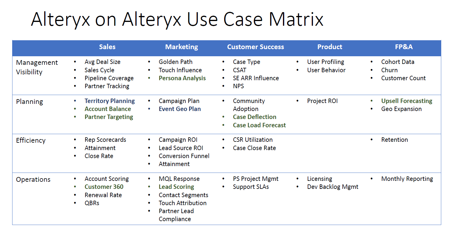 Alteryx on Alteryx Use Case Matrix.png
