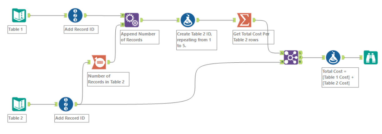 Solved: Creating a while loop equivalent in Alteryx - Alteryx Community