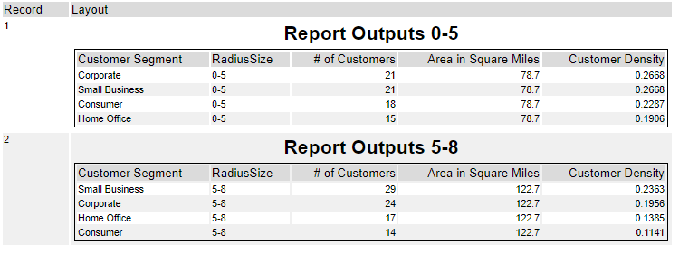 Lazy Reports