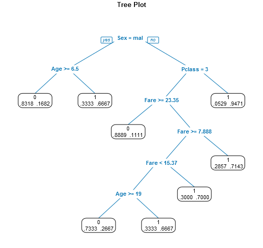 tree_plot_added_precision.png