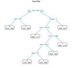 tree_plot_added_precision.png