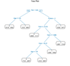 tree_plot_added_precision.png