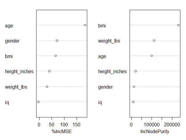 Variable-Importance Plot