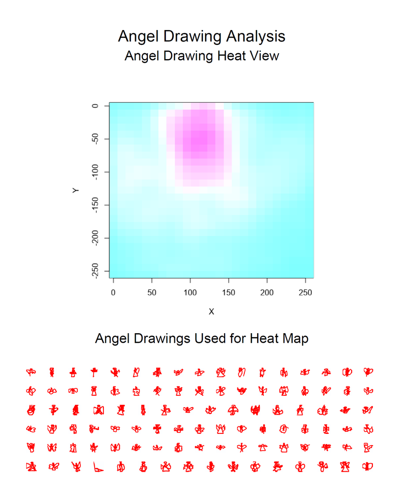 Angel drawing variation