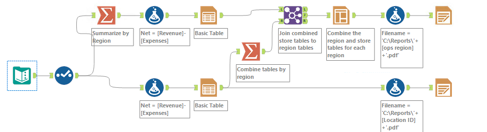 Solved: Group Individual PDF Reports by Region - Alteryx Community