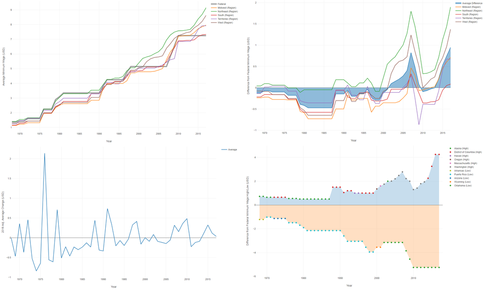 Minimum_Wage_Analytics.PNG