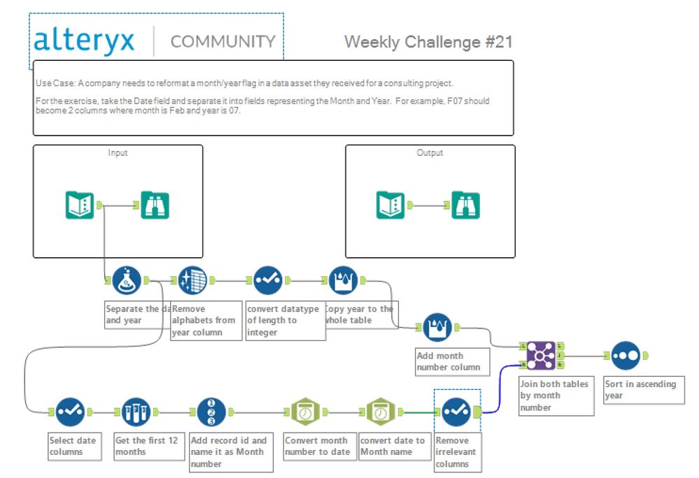 alteryxWeekly21#.jpg