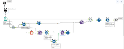 Ensure all outputs in the same column, single column output - takes care of json, mfid,...