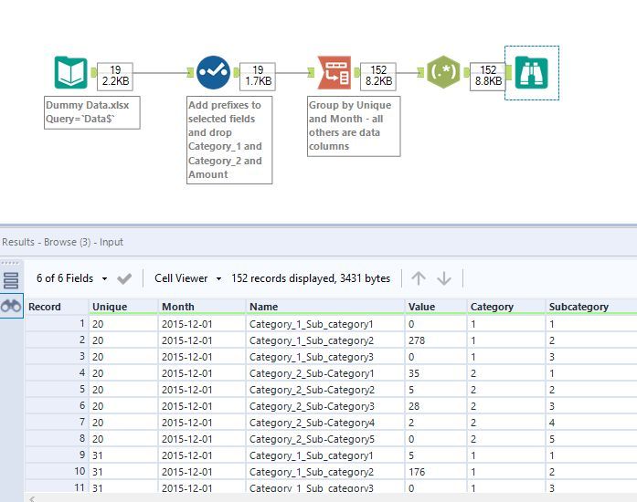 I noticed the colours in the excel so I treated the subcategories as nested within the categories