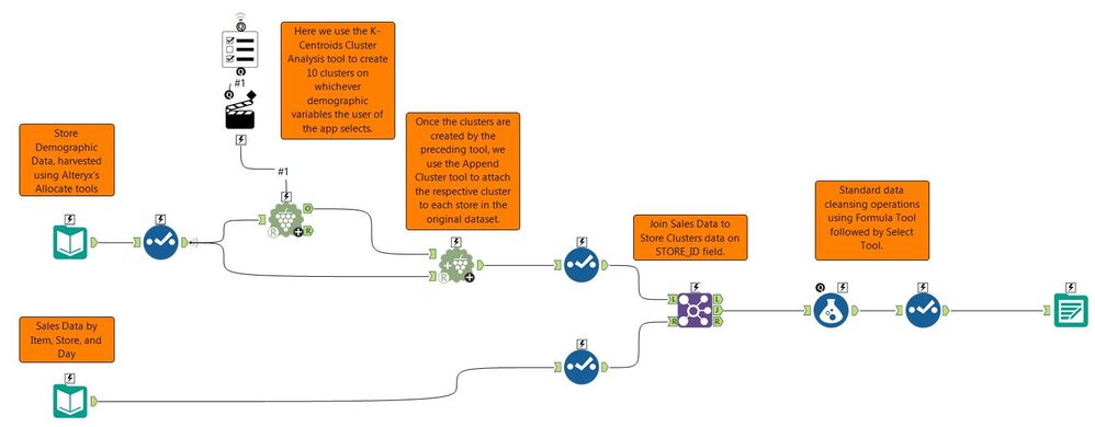 Halloween_Cluster_App_Workflow_Image.JPG