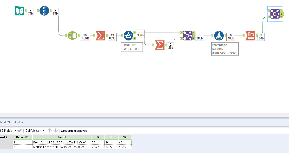 Solved Summarize String Data Alteryx Community 3231