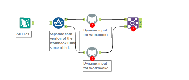 R loop through subdirectories