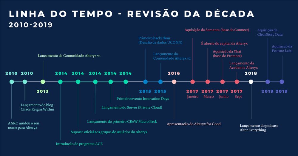 Community_DecadeInReview_Infographic3_Social_1200x628px_Portuguese.jpg