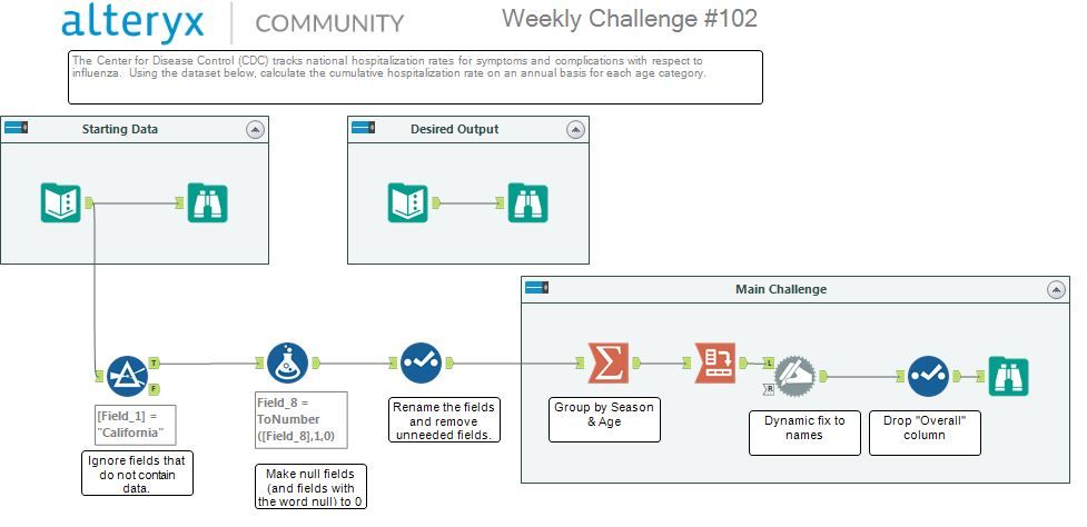 New to using Cross Tab