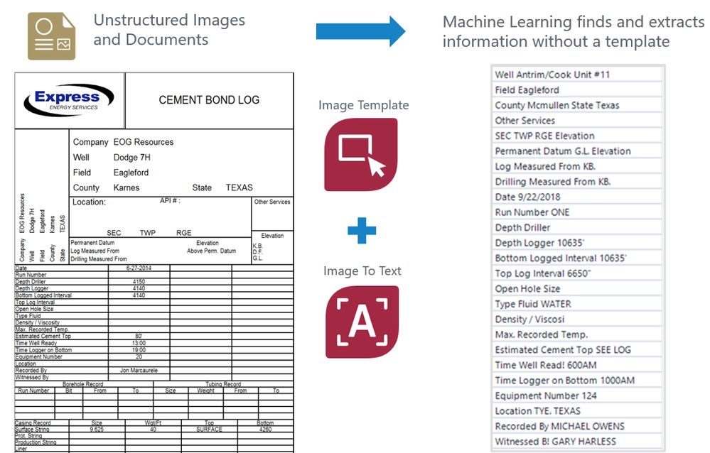 With Automatic Table Detection in the Image Template tool, you can extract data automatically from complicated PDFs.