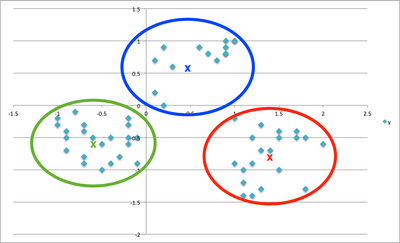 random-points-clustered.png