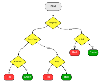 decision_tree_example.png