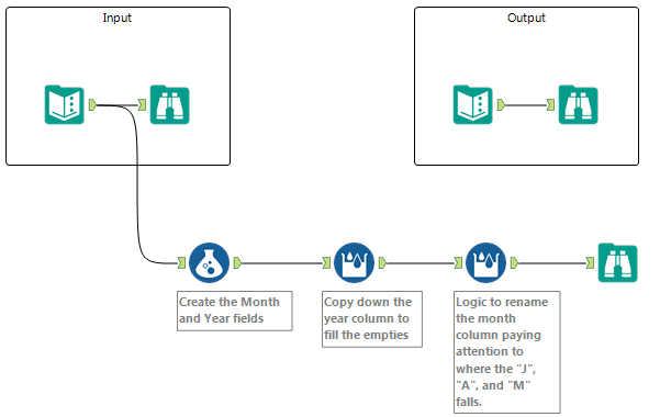 2016-04-18 08_32_17-Alteryx Designer x64 - Date_Reformatting_Beginner_Solution.yxmd.png