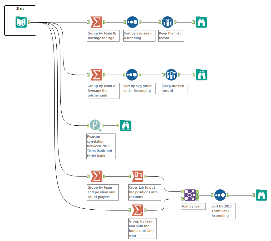 2016-06-27 14_24_20-Alteryx Designer x64 - Fantasy_Baseball_GP2016_Lap2_Solution.yxmd.png